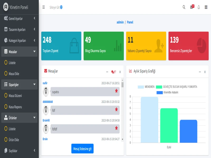Qr Kodlu Sipariş ve Yönetim Sistemi Admin Paneli